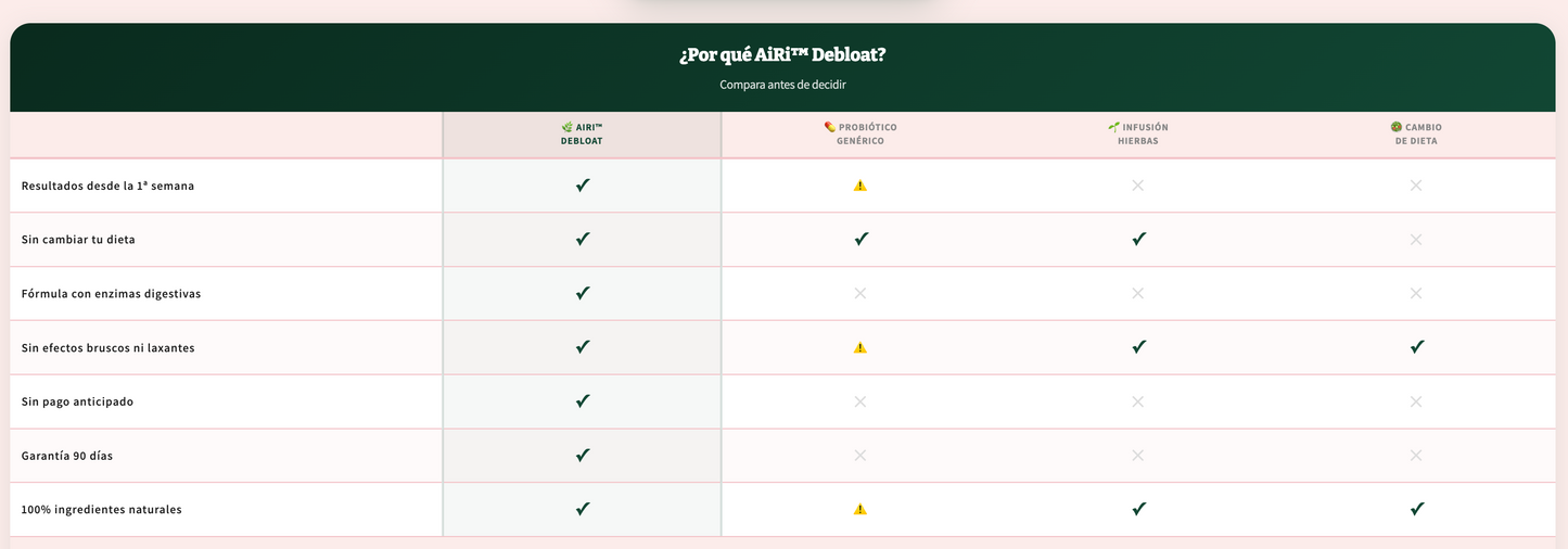 "AiRi™ Debloat — Abdomen Plano en 9 Días"
