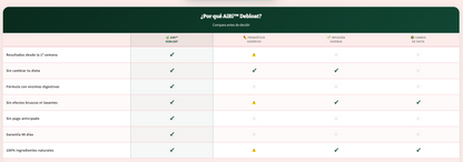 "AiRi™ Debloat — Abdomen Plano en 9 Días"